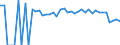 Indicator: 90% Confidence Interval: Lower Bound of Estimate of Percent of Related Children Age 5-17 in Families in Poverty for Preston County, WV