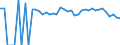 Indicator: 90% Confidence Interval: Lower Bound of Estimate of Percent of People of All Ages in Poverty for Preston County, WV