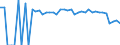 Indicator: 90% Confidence Interval: Lower Bound of Estimate of Percent of People Age 0-17 in Poverty for Preston County, WV