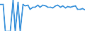 Indicator: 90% Confidence Interval: Upper Bound of Estimate of Percent of Related Children Age 5-17 in Families in Poverty for Preston County, WV