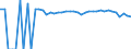 Indicator: 90% Confidence Interval: Upper Bound of Estimate of Percent of People of All Ages in Poverty for Preston County, WV