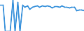 Indicator: 90% Confidence Interval: Upper Bound of Estimate of Percent of People Age 0-17 in Poverty for Preston County, WV