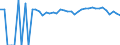 Indicator: Estimate of: People of All Ages in Poverty in Preston County, WV