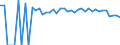 Indicator: Estimated Percent of: Related Children Age 5-17 in Families in Poverty for Preston County, WV
