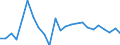 Indicator: Real Gross Domestic Product:: All Industries in Preston County, WV