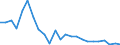 Indicator: Real Gross Domestic Product:: Private Goods-Producing Industries in Preston County, WV