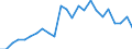 Indicator: Real Gross Domestic Product:: Private Services-Providing Industries in Preston County, WV