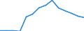 Indicator: Housing Inventory: Active Listing Count: 