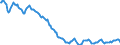Indicator: Housing Inventory: Active Listing Count: in Putnam County, WV