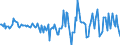 Indicator: Housing Inventory: Active Listing Count: Month-Over-Month in Putnam County, WV