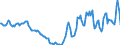 Indicator: Housing Inventory: Active Listing Count: Year-Over-Year in Putnam County, WV
