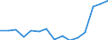 Indicator: Housing Inventory: Active Listing Count: estimate) in Putnam County, WV