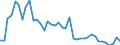 Indicator: Housing Inventory: Active Listing Count: ed by Building Permits for Putnam County, WV