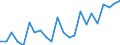 Indicator: Housing Inventory: Active Listing Count: WV
