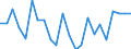 Indicator: Housing Inventory: Active Listing Count: utnam County, WV