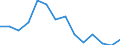 Indicator: Housing Inventory: Active Listing Count: n Putnam County, WV