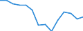 Indicator: Housing Inventory: Active Listing Count: enses Known to Law Enforcement in Putnam County, WV (DISCONTINUED)
