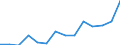 Indicator: Housing Inventory: Active Listing Count: imate) in Putnam County, WV