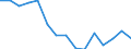 Indicator: Housing Inventory: Active Listing Count: r Putnam County, WV