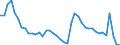 Indicator: Housing Inventory: Active Listing Count: 
