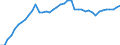 Indicator: Housing Inventory: Active Listing Count: WV