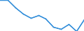 Indicator: Housing Inventory: Active Listing Count: year estimate) for Putnam County, WV (DISCONTINUED)
