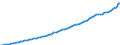 Indicator: Housing Inventory: Active Listing Count: unty, WV