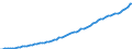 Indicator: Housing Inventory: Active Listing Count: 