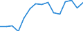 Indicator: Housing Inventory: Active Listing Count: as a Percentage of Households with Children (5-year estimate) in Putnam County, WV