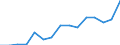 Indicator: Housing Inventory: Active Listing Count: eted an Associate's Degree or Higher (5-year estimate) in Putnam County, WV