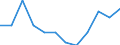 Indicator: Housing Inventory: Active Listing Count: Level (5-year estimate) in Putnam County, WV