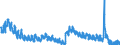 Indicator: Housing Inventory: Active Listing Count: 