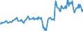 Indicator: Housing Inventory: Average Listing Price: in Putnam County, WV