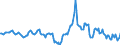 Indicator: Housing Inventory: Average Listing Price: Year-Over-Year in Putnam County, WV