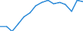 Indicator: Population Estimate,: Total, Not Hispanic or Latino, White Alone (5-year estimate) in Putnam County, WV