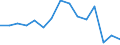 Indicator: Population Estimate,: Total, Not Hispanic or Latino, Black or African American Alone (5-year estimate) in Putnam County, WV