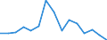 Indicator: Population Estimate,: Total, Not Hispanic or Latino, American Indian and Alaska Native Alone (5-year estimate) in Putnam County, WV