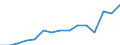 Indicator: Population Estimate,: Total, Not Hispanic or Latino, Two or More Races, Two Races Excluding Some Other Race, and Three or More Races (5-year estimate) in Putnam County, WV