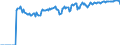Indicator: Market Hotness:: Demand Score in Putnam County, WV