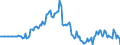 Indicator: Market Hotness:: Listing Views per Property in Putnam County, WV