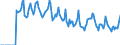 Indicator: Market Hotness:: Median Days on Market in Putnam County, WV