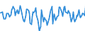 Indicator: Market Hotness:: Median Days on Market Day in Putnam County, WV