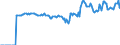 Indicator: Market Hotness:: Median Listing Price in Putnam County, WV