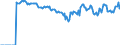 Indicator: Market Hotness:: Median Listing Price Versus the United States in Putnam County, WV