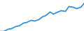 Indicator: Gross Domestic Product:: All Industries in Putnam County, WV
