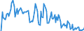 Indicator: Market Hotness: Hotness Rank in Putnam County, WV: 