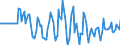 Indicator: Market Hotness: Hotness Rank in Putnam County, WV: 