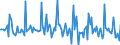 Indicator: Market Hotness: Page View Count per Property: in Putnam County, WV