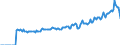 Indicator: Market Hotness: Page View Count per Property: Versus the United States in Putnam County, WV