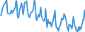 Indicator: Housing Inventory: Median Days on Market: in Putnam County, WV